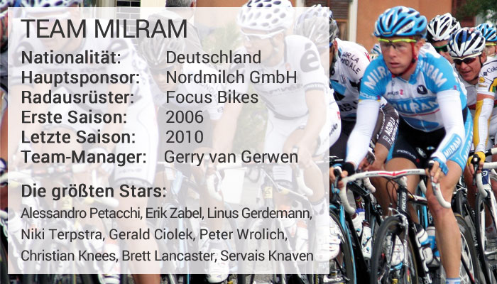 Radsport: Milram Team im Fokus